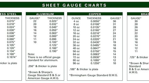 light gauge sheet metal fabrication|20 ga galvanized steel thickness.